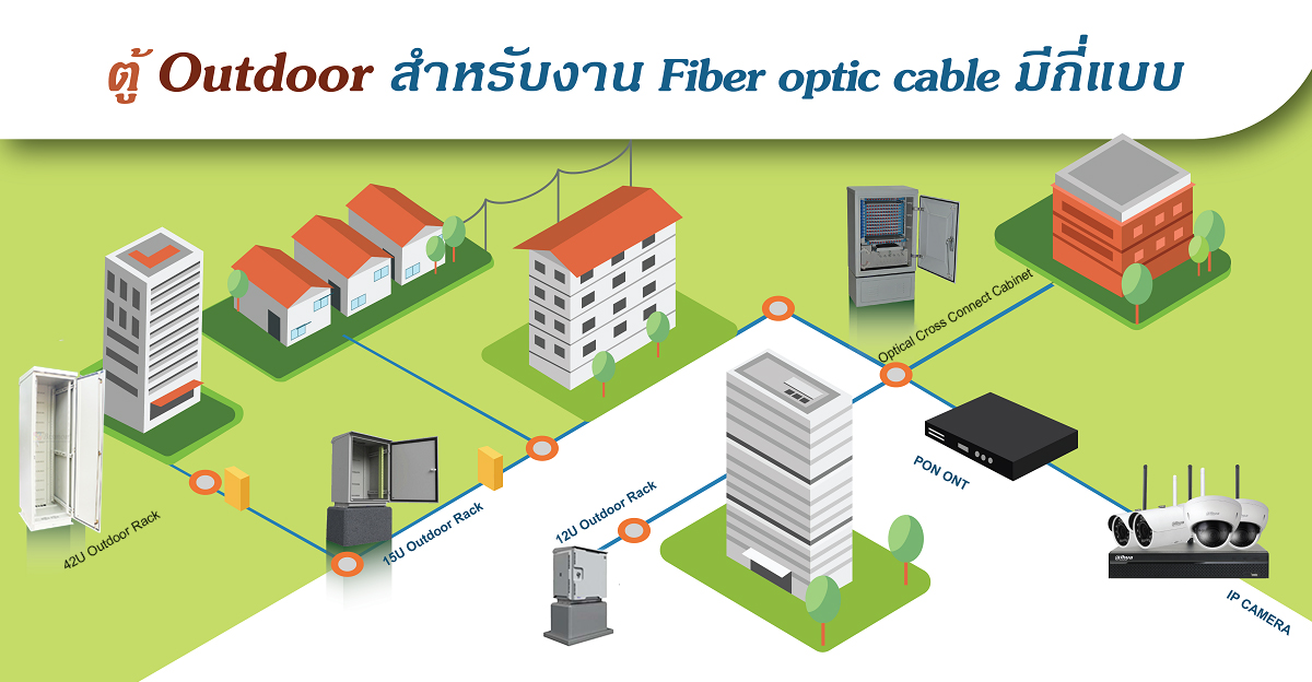 ตู้ Outdoor แบบตั้งพื้นสำหรับงาน Fiber optic cable มีกี่แบบที่สำคัญ